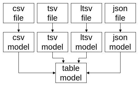 sqly model